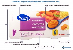 marque de distributeur, auchan, mdd, private label, marque propre, puériculture,sécurité, nutrition, qualité